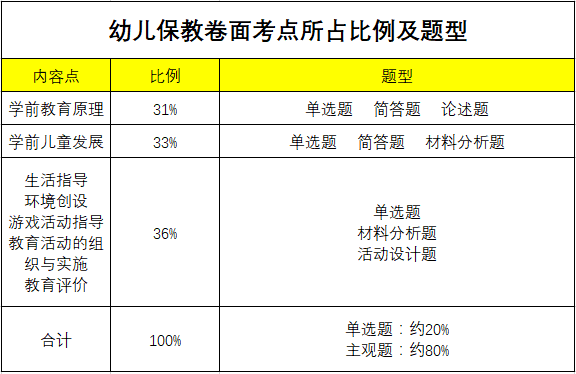 教師資格考試備考指南