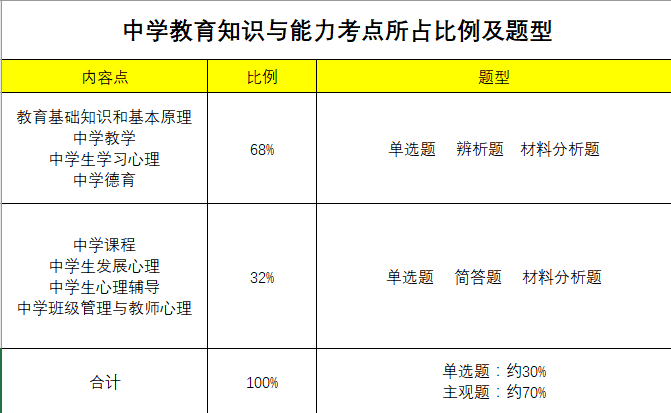 教師資格考試備考指南