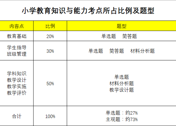 教師資格考試備考指南