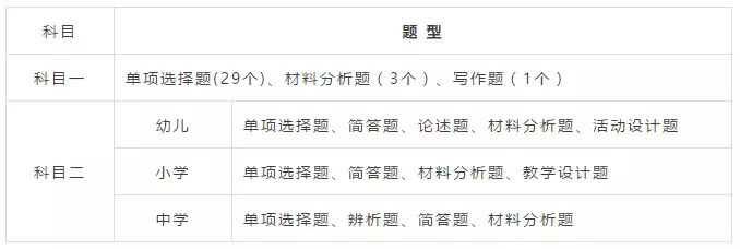 中小學(xué)教師資格考試筆試科目?jī)?nèi)容與題型