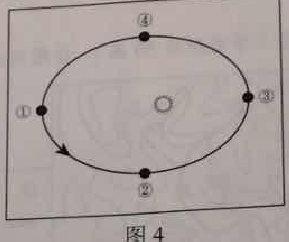 2018上半年上海教師資格證高中地理真題及答案