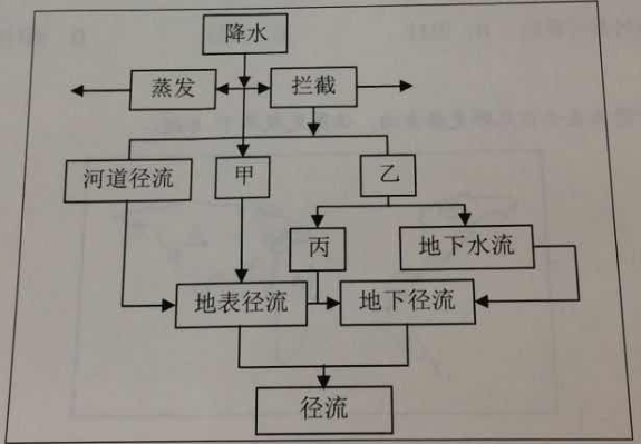 2018上半年上海教師資格證高中地理真題及答案