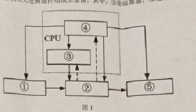 2018上半年上海教師資格證高中信息技術(shù)真題及答案