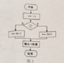 2018上半年上海教師資格證高中信息技術(shù)真題及答案