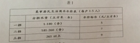 2018上半年上海教師資格證高中信息技術(shù)真題及答案