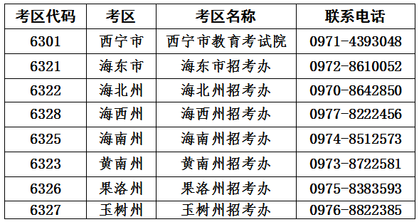 青海省2019年下半年中小學教師資格考試筆試公告