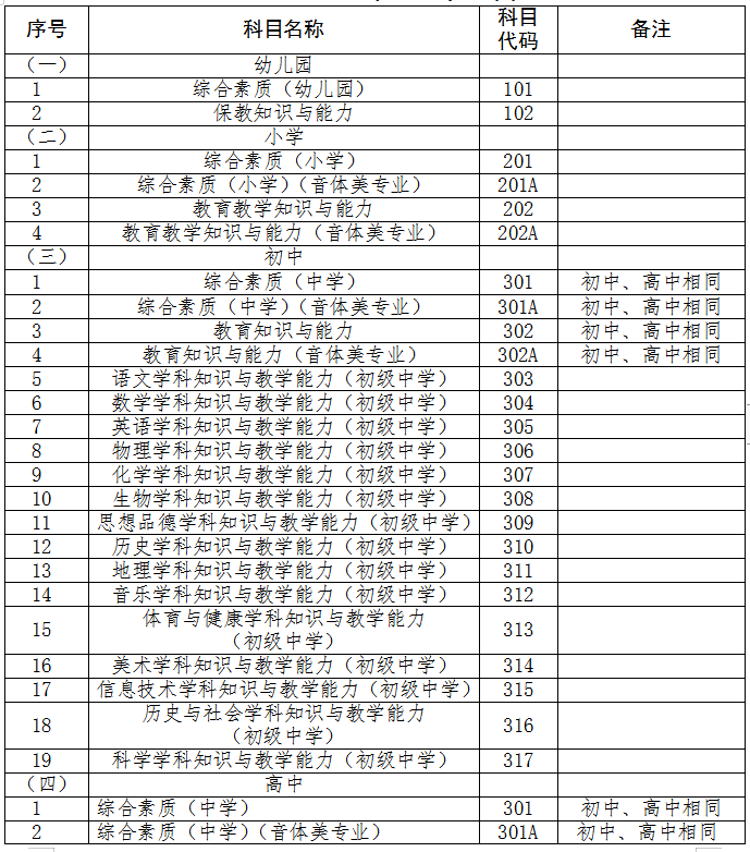 青海省2019年下半年中小學教師資格考試筆試公告