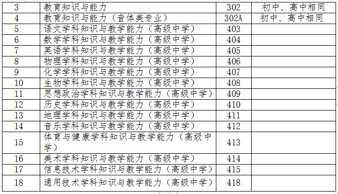 青海省2019年下半年中小學教師資格考試筆試公告