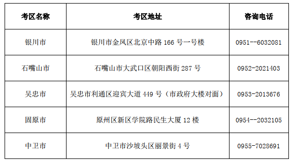 寧夏2019年下半年中小學教師資格考試（筆試）報名工作的通知