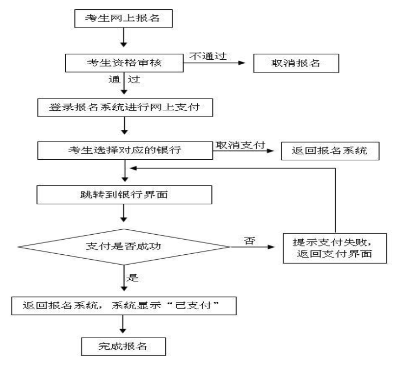 寧夏2019年下半年中小學(xué)教師資格考試（筆試）報(bào)名工作的通知