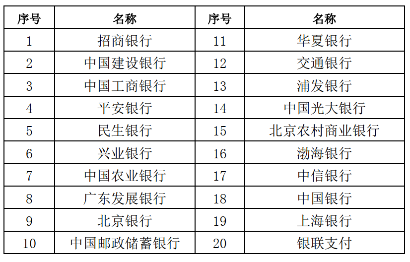 寧夏2019年下半年中小學教師資格考試（筆試）報名工作的通知