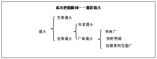 2020年上半年教師資格中學(xué)面試：高中美術(shù)《成功把握瞬間——攝影鏡頭》教學(xué)設(shè)計(jì)