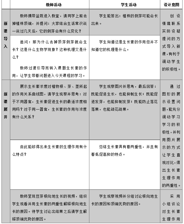 2020年上半年上海中學(xué)教師資格面試-《生長素的生理作用》教案