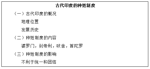 2020年上半年上海中學(xué)教師資格面試-古代印度的種姓制度解析