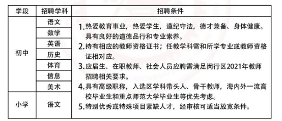 上海交通大學(xué)附屬閔行馬橋?qū)嶒?yàn)學(xué)校2022年教師招聘啟事