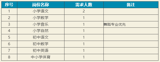  2022年上海理工大學(xué)附屬普陀實驗學(xué)校招聘教師公告