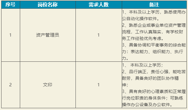  2022年上海理工大學(xué)附屬普陀實驗學(xué)校招聘教師公告