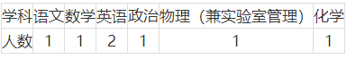 2021年秋季華東師范大學(xué)附屬天山學(xué)校教師招聘簡章