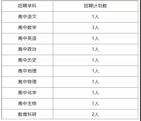 2021年上海市晉元高級中學(xué)招聘中學(xué)教師13名公告