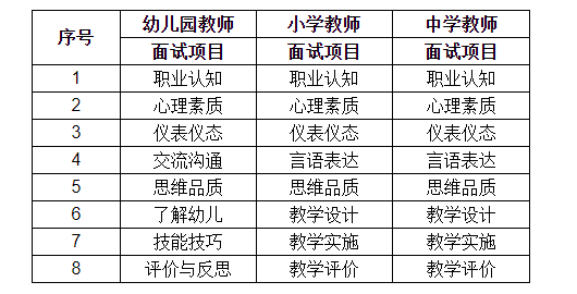 上海面試公告