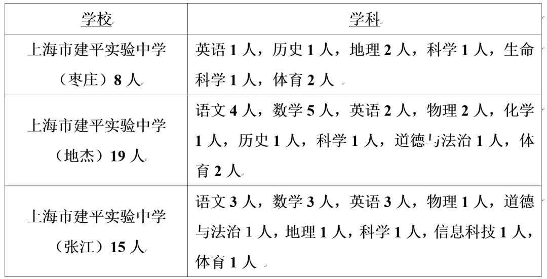 2022年上海市建平實(shí)驗(yàn)中學(xué)招聘42名教師公告