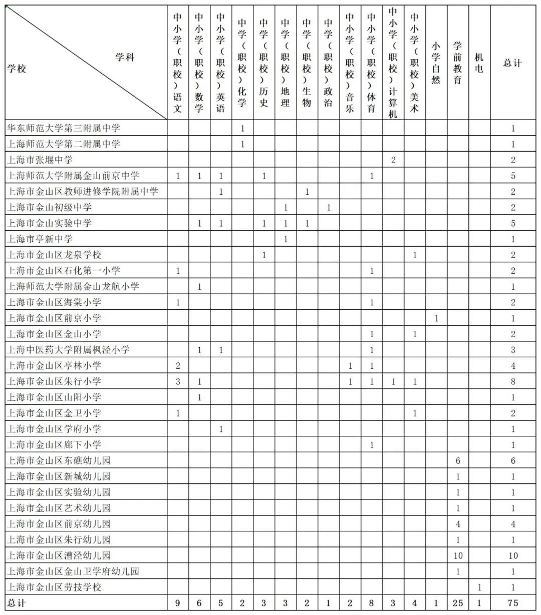 崗位明細