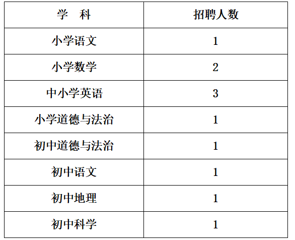 上海市三新學校第二批次教師招聘啟事2