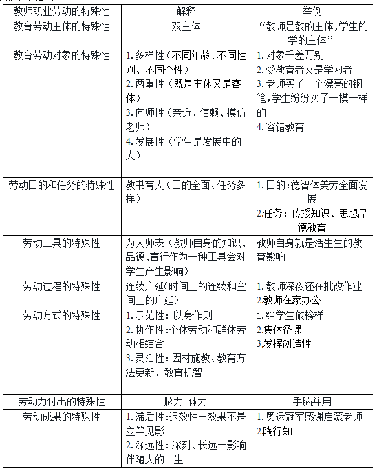 2022年上海小學(xué)教師資格證綜合素質(zhì)：教師職業(yè)勞動的特殊性