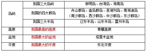 臨近筆試考試大家都準(zhǔn)備好了嗎？現(xiàn)在由上2022年上海幼兒教師資格證綜合素質(zhì)：不可不知的中國地理常識