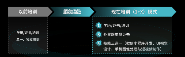 新模式、新加成，鑄造更優(yōu)秀的你!