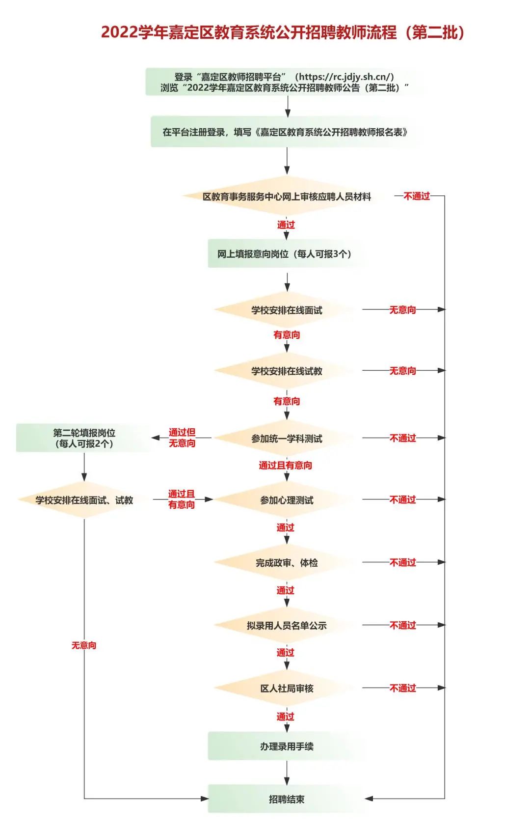 嘉定區(qū)教師招聘