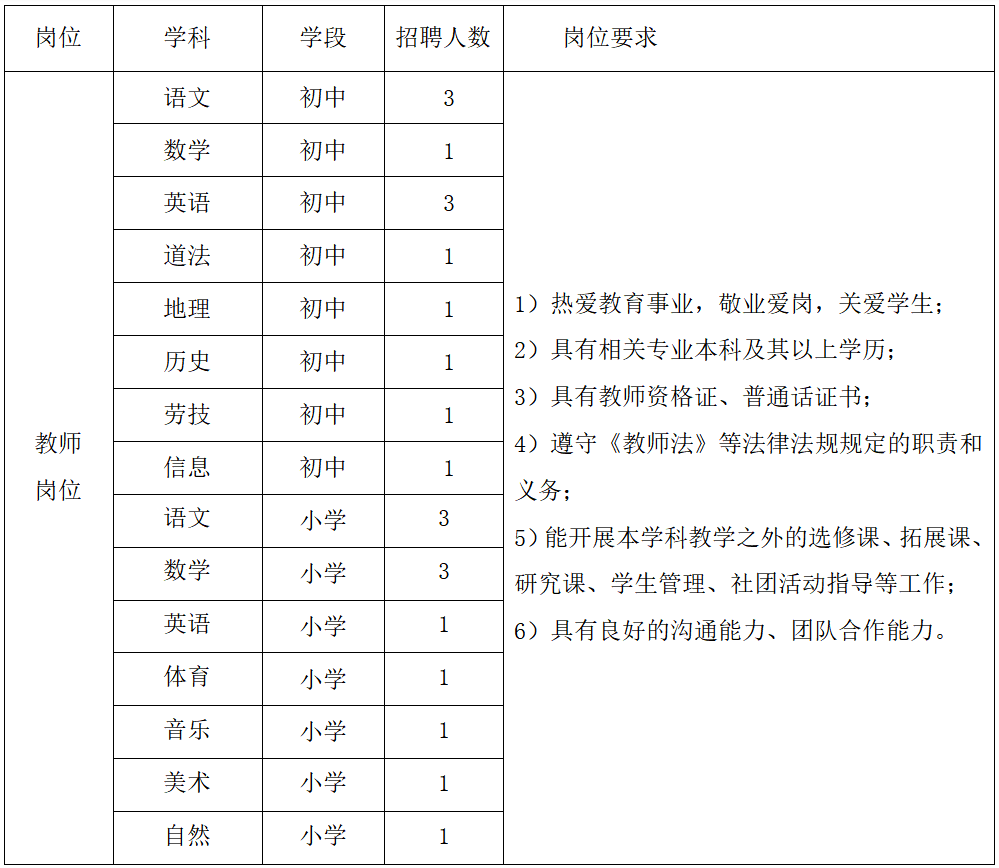 上海青浦蘭生復(fù)旦學(xué)校教師招聘