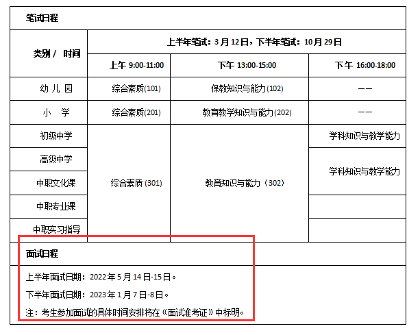 22上半年上海教師資格證面試時間已經(jīng)確定！