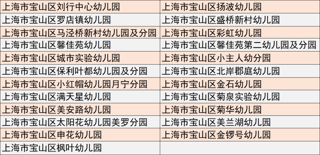 寶山區(qū)教師招聘第二批