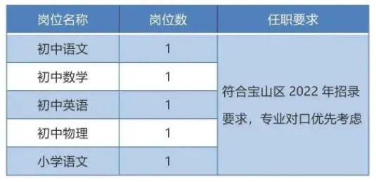 上海師范大學(xué)各附屬學(xué)校招聘教師若干人