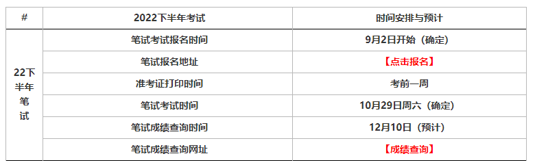 2022下半年上海教師資格證筆試報(bào)名時(shí)間