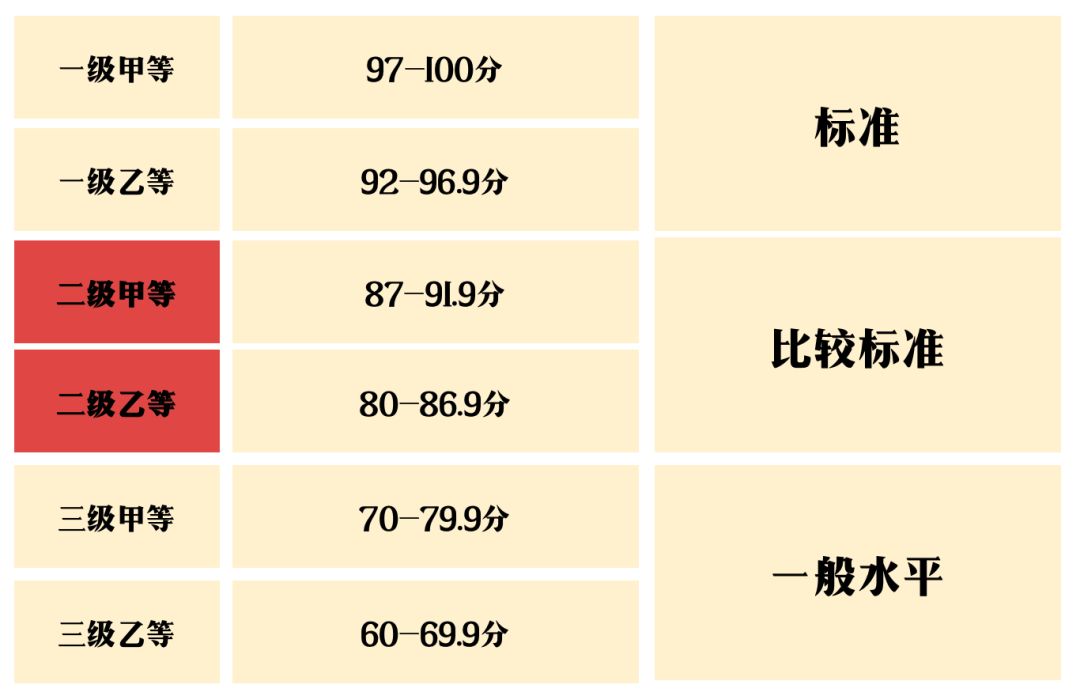 上海教師資格證需要考普通話證幾級？