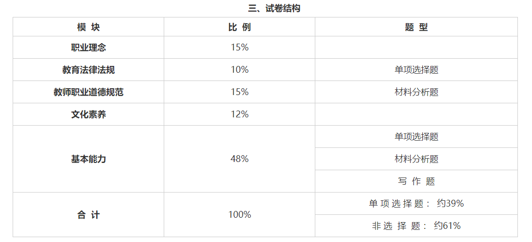 上海幼兒教師資格筆試大綱 上海教師資格證