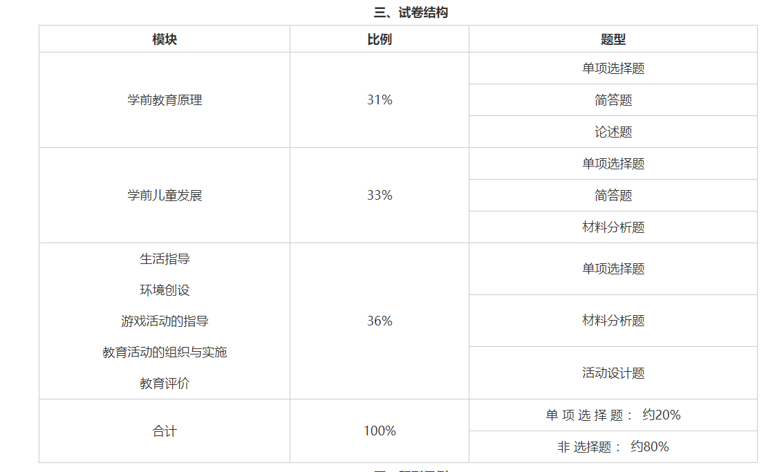 上海幼兒教師資格筆試大綱 上海教師資格證
