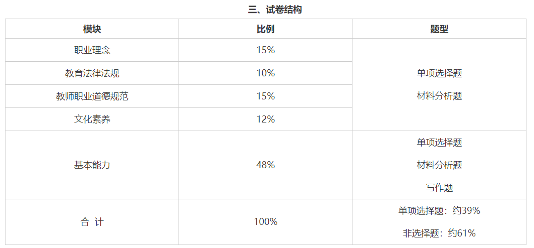 上海小學(xué)教師資格證筆試 上海教師資格證