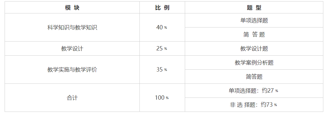 上海中學(xué)教師資格考試：上海教師資格證