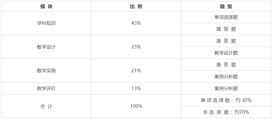 上海中學(xué)教師資格 上海教師資格證