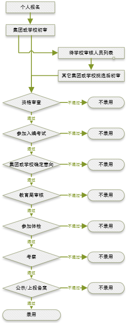 上海教師招聘