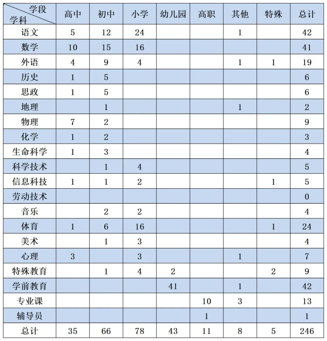 上海教師招聘