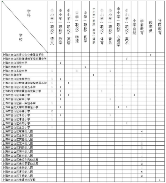 上海教師招聘