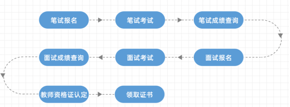 上海教師資格證考試