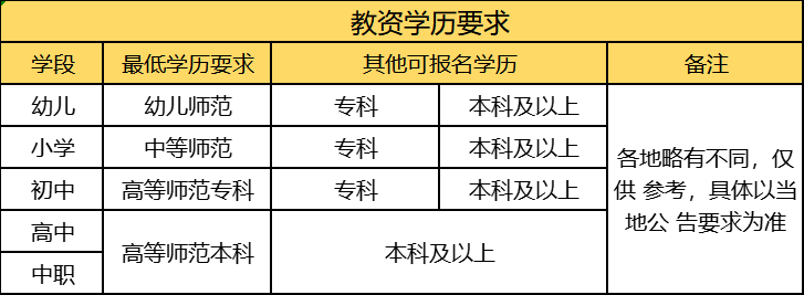 上海小學教師資格證