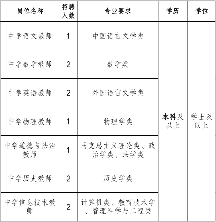 上海教師招聘