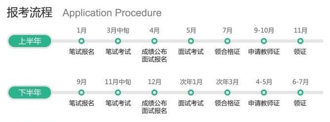 上海小學(xué)教師資格證考試介紹