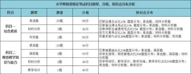 上海小學(xué)教師資格證考試介紹